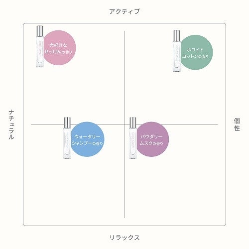 ラッドスカイ RADSKY ホワイトムーン EP 16ML 香水 オードパルファム メンズ レディース ユニセックス